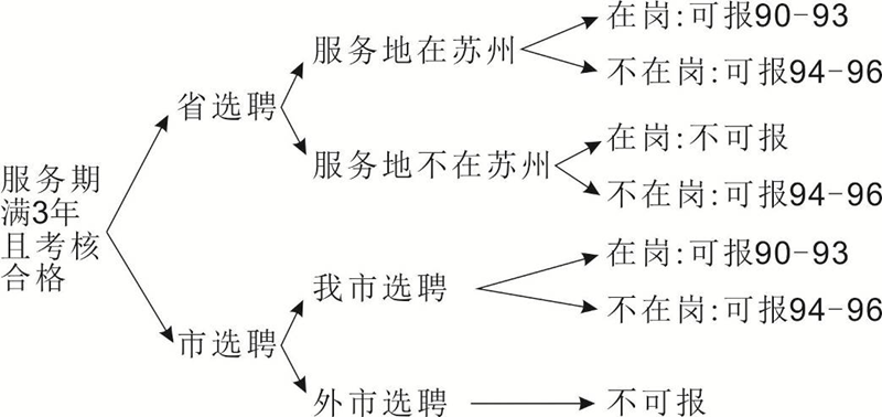 2019年苏州市考试录用公务员报考指南