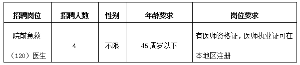 2023年昆山市第二人民医院招聘岗位简介表