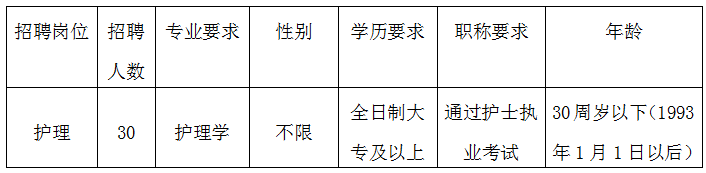 2023年昆山市第二人民医院招聘护理岗位需求表