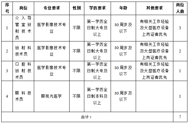 2023年昆山市第一人民医院招聘派遣合同制卫生专业技术人员岗位简介表