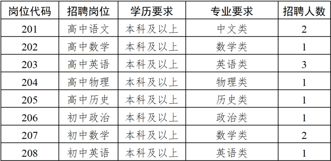 2023年苏州大学实验学校补充招聘教师岗位简介表