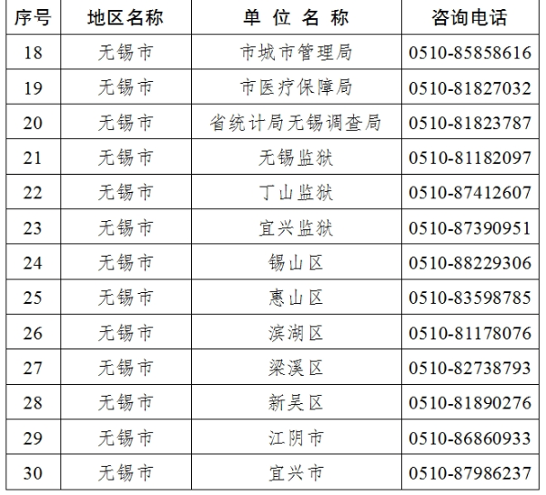 2024年度无锡市考试录用公务员招录单位咨询电话