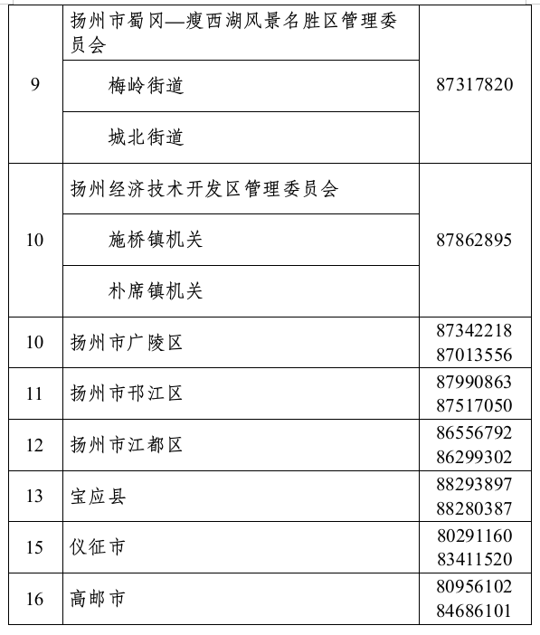 扬州市2024年度考试录用公务员咨询电话