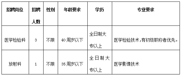 2023年昆山市第二人民医院招聘派遣合同制卫技类人员岗位表