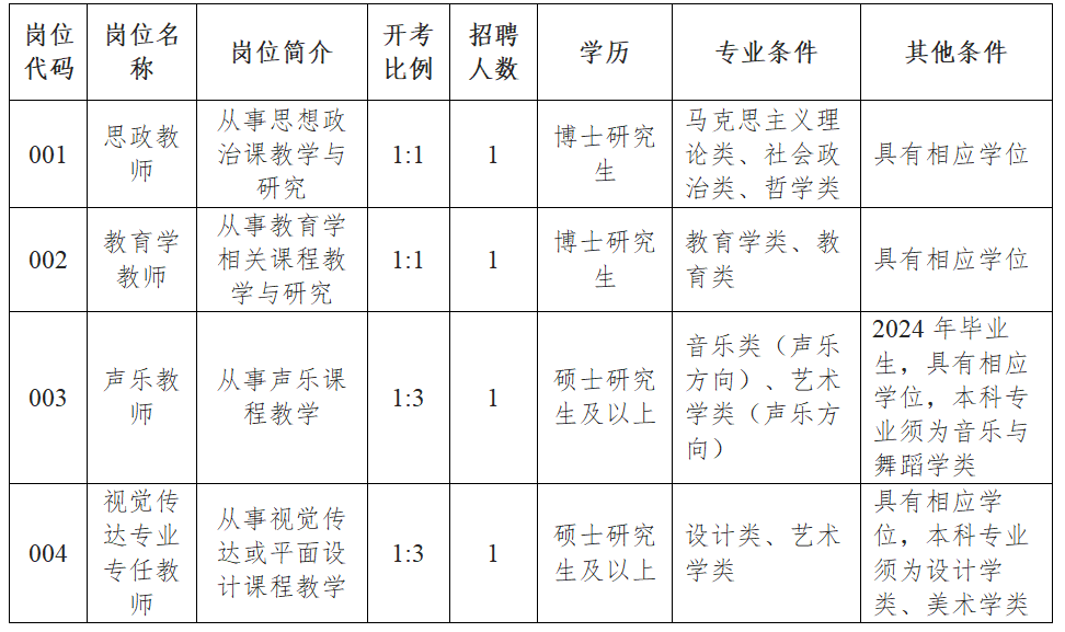 2024年苏州幼儿师范高等专科学校招聘高层次人才岗位简介表