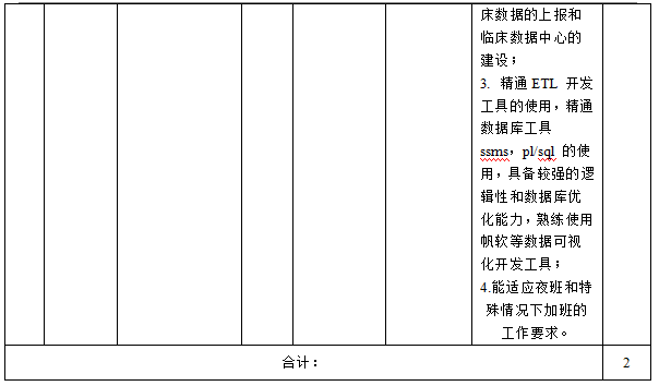 昆山市第一人民医院招聘岗位简介表