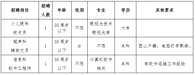 2023年昆山市妇幼保健院招聘岗位简介表