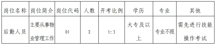 2024年张家港市市级机关服务中心招聘岗位简介表