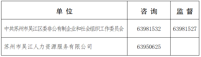 2024年苏州市吴江区区域党建工作站专职党务工作者招聘政策咨询及监督电话