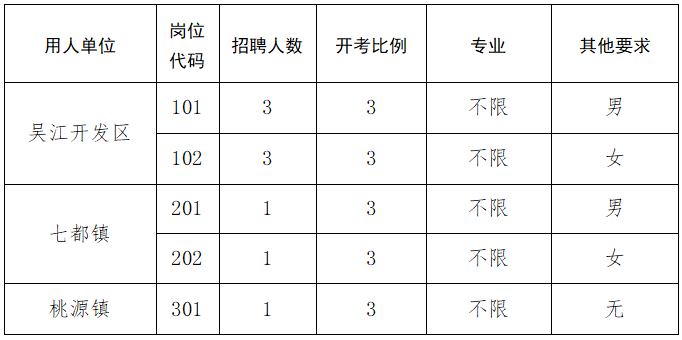 2024年苏州市吴江区区域党建工作站专职党务工作者招聘岗位简介表