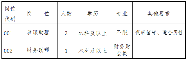 2024年苏州市吴江区人民武装部招聘岗位简介表