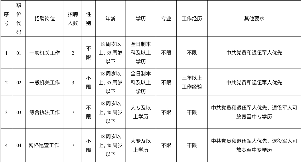 2024年太仓市沙溪镇招聘工作人员岗位表