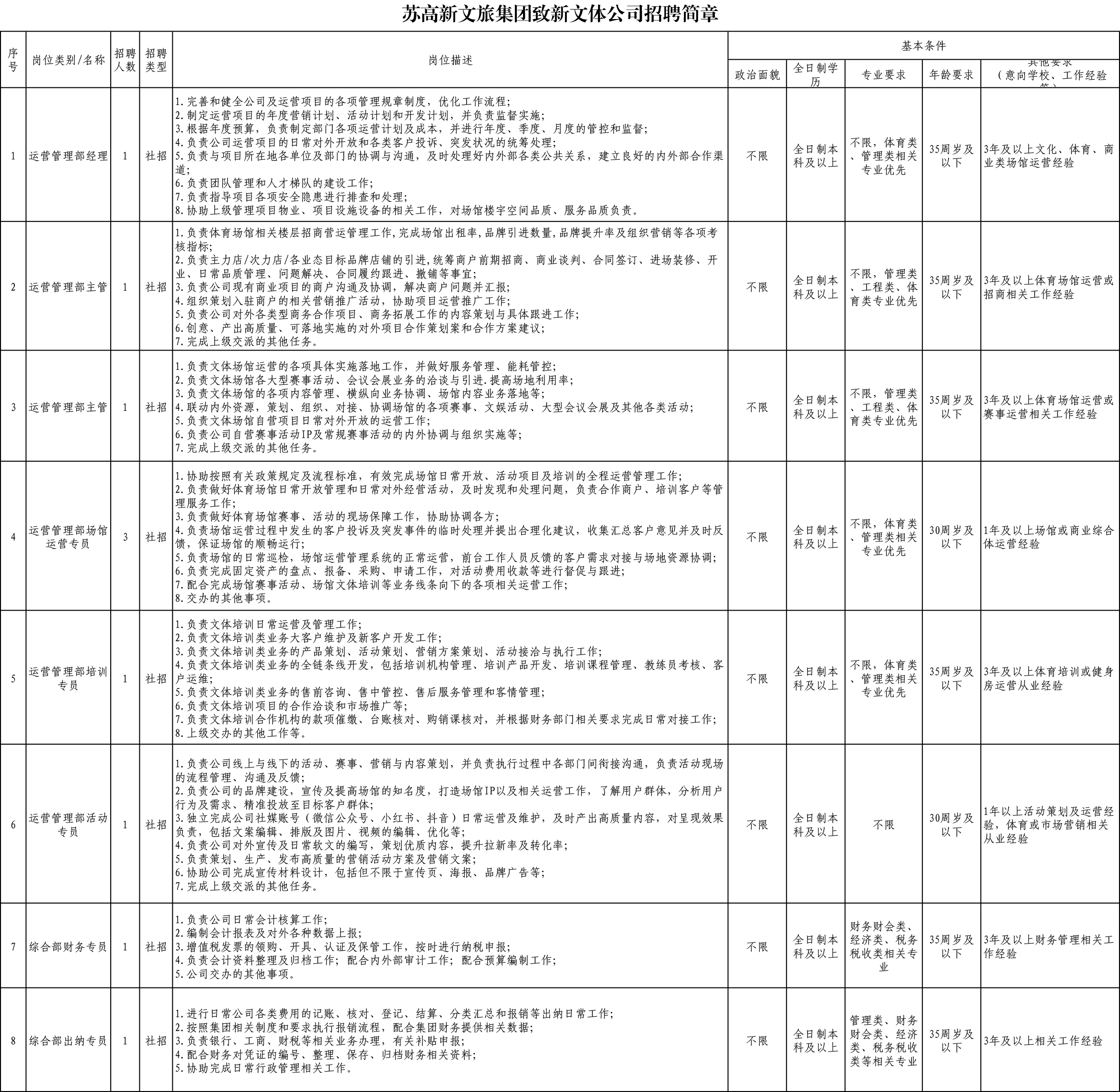 2024年苏州市吴江区平望运河文体中心招聘岗位表