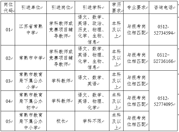 2024年常熟市教育系统引进高层次教育人才岗位表