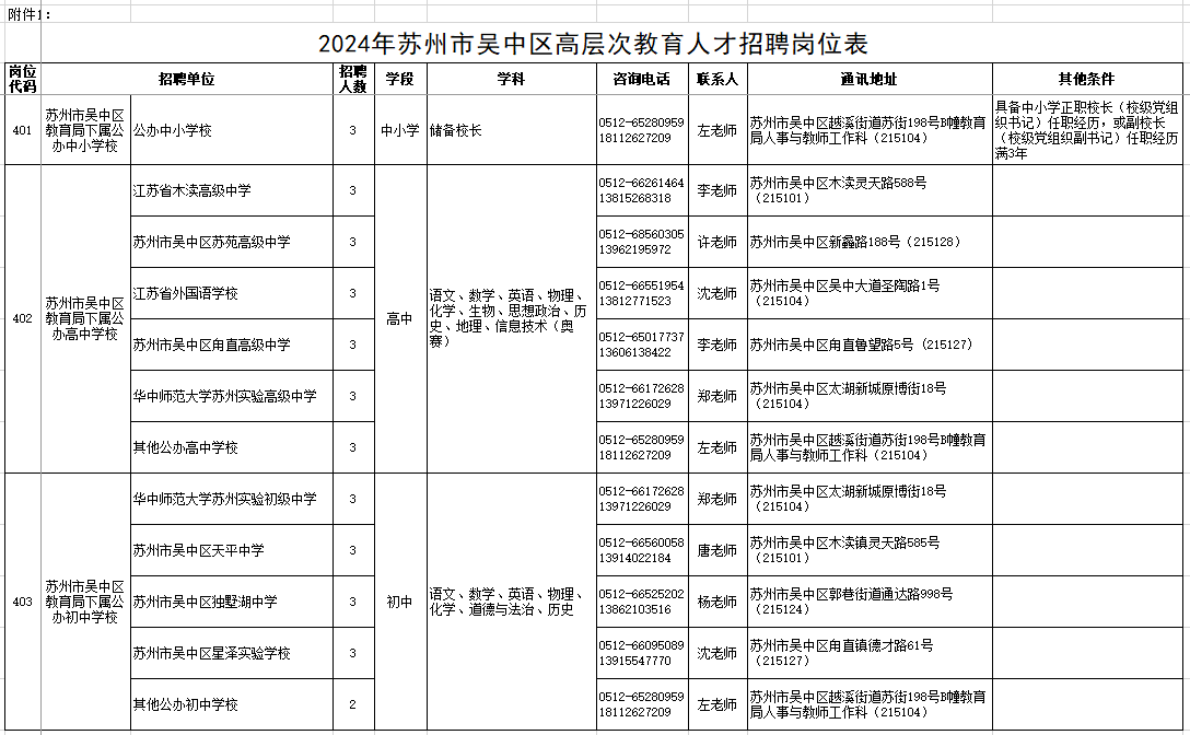 2024年苏州市吴中区高层次教育手机版亚博的人才招聘岗位表