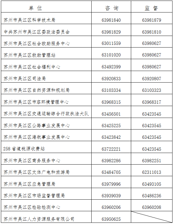 政策咨询及监督电话