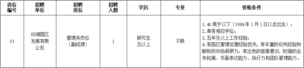 2024年苏州市吴江汾湖高新区国有企业招聘岗位表